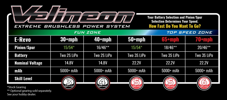 Xmaxx Gearing Chart