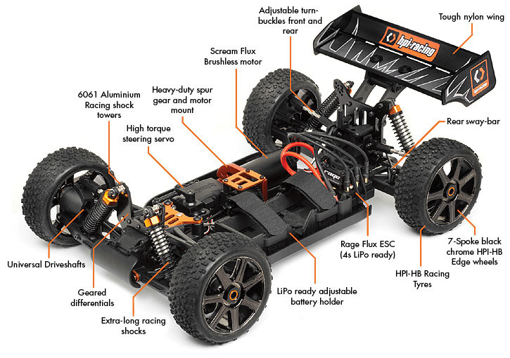 Trophy Flux Buggy Brushless1_8 4WD RTR 04